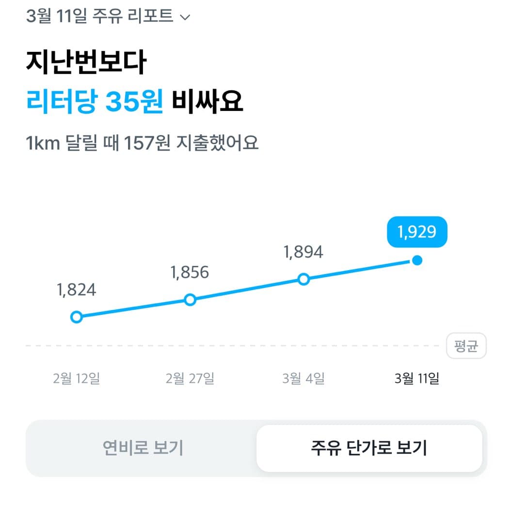 고유가시대 연비운전 결과 이미지 6/7