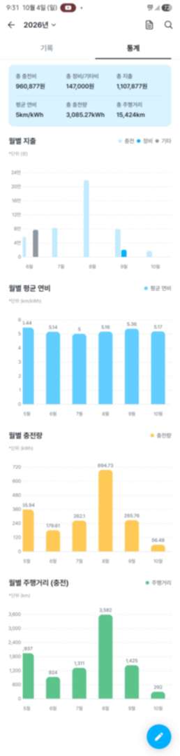 전기차 연비기록(NET아님) 관련 이미지 2/2