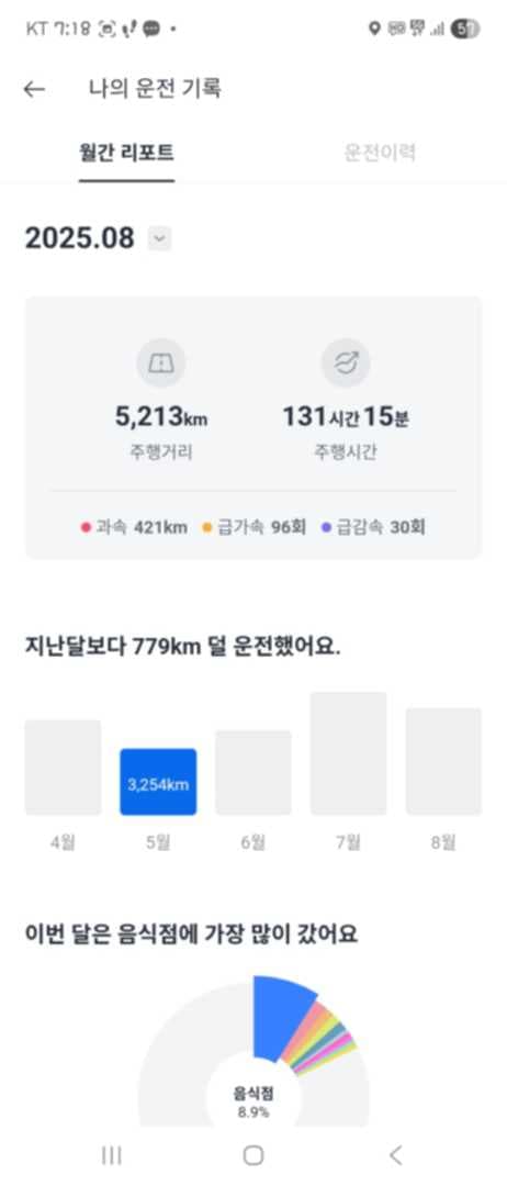 장거리운전 인증 신청합니다! 이미지 6/6
