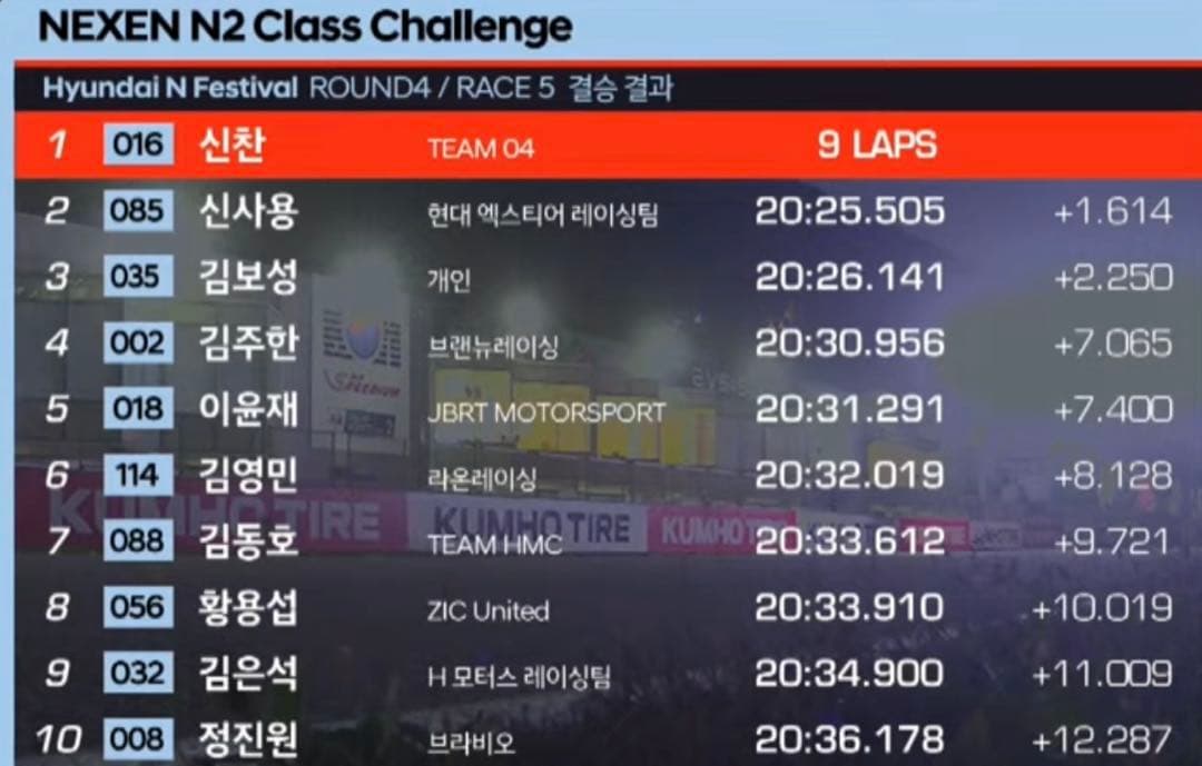 N2 챌린지 이미지 1/7