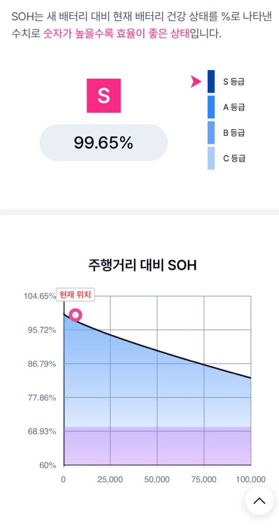 SoH를 확인해봤습니다 이미지 1/2