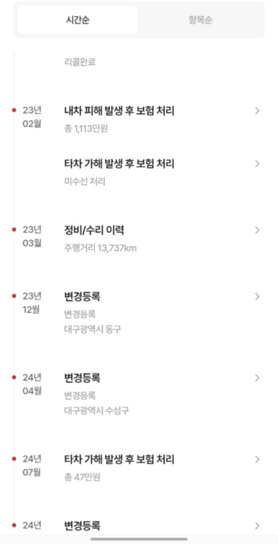 중고차 구매 고민 이미지 2/2