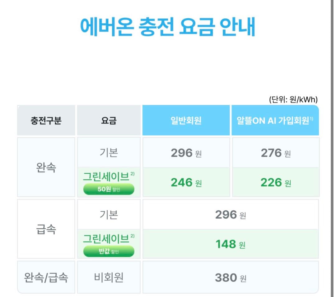 전기차 충전요금 인하 이미지 1/2