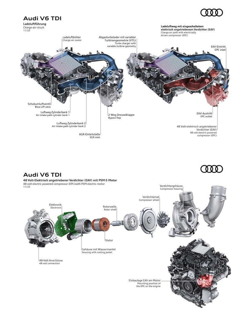 아우디 신형 3.0 V6 TDI MHEV Plus 파워트레인 공개 이미지 3/7