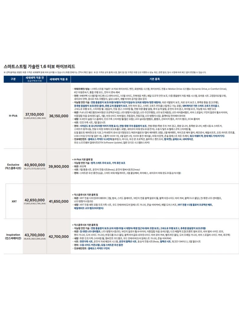 “국산차 4,000만 원 시대”…현대차 신형 투싼 풀체인지 (NX5), 21일 (수) 가격 공개 및 계약 개시 이미지 3/9