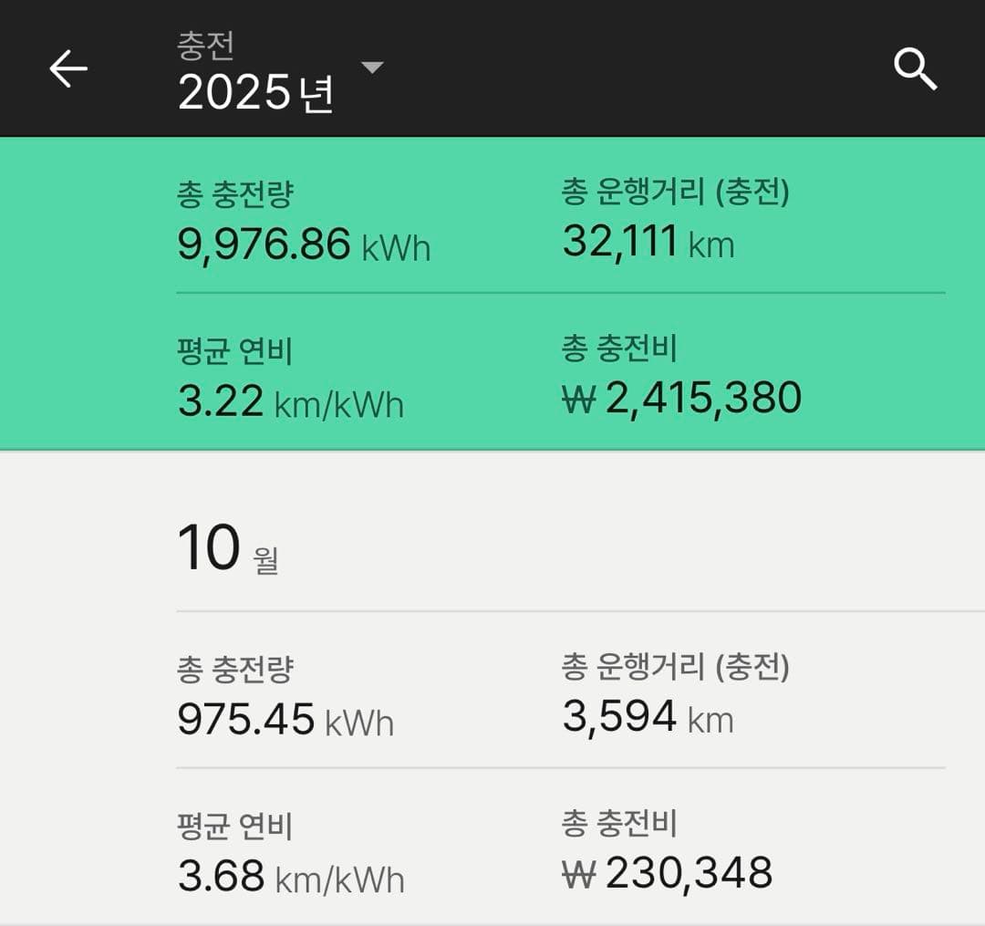 아이오닉5N 10월 연비 결산 이미지 1/1
