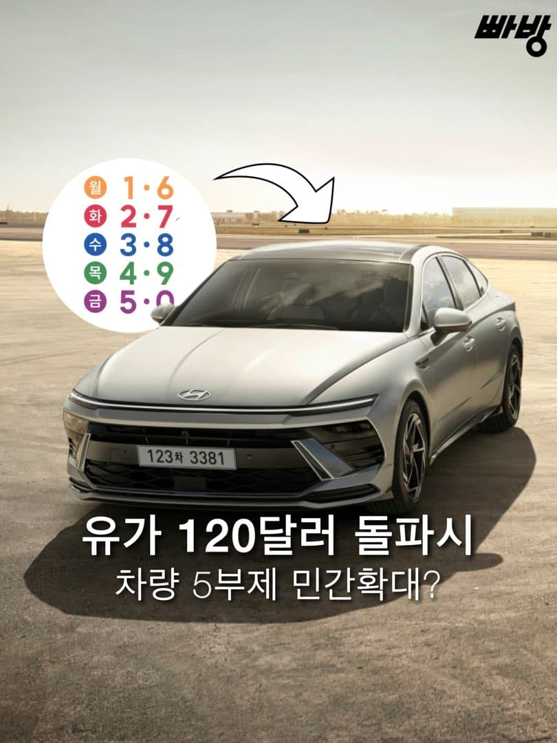 “유가 120달러 돌파시..” 차량 5부제 민간 확대 까지 검토중? 이미지 1/3