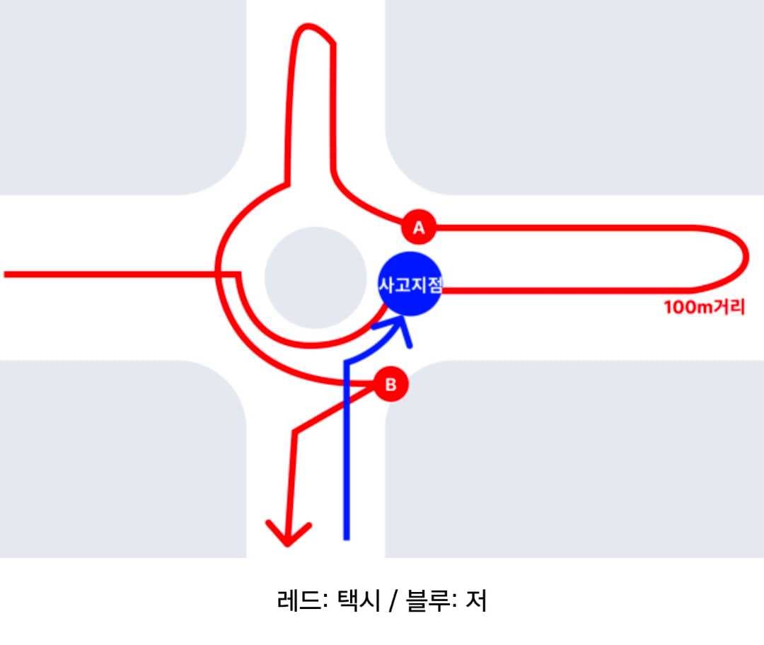스압 | 회전교차로 뺑소니 사건 형사합의 및 기타 질문 이미지 1/4