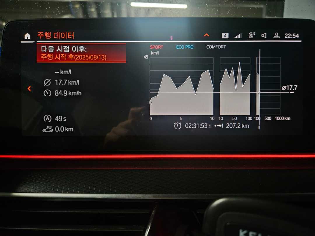 520i msp 207km 주행 연비!! 이미지 1/1