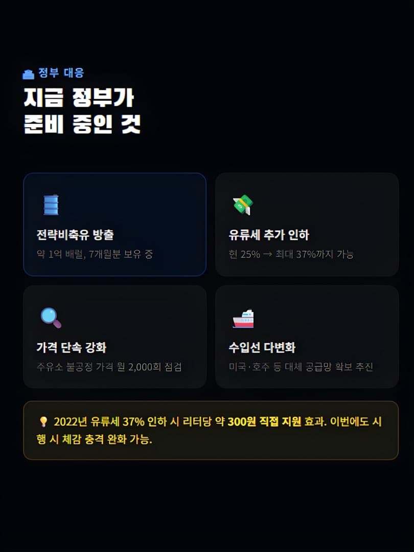 “3년 7개월만에 처음으로” 서울 평균 휘발유값 1,900 원 돌파 이미지 8/8