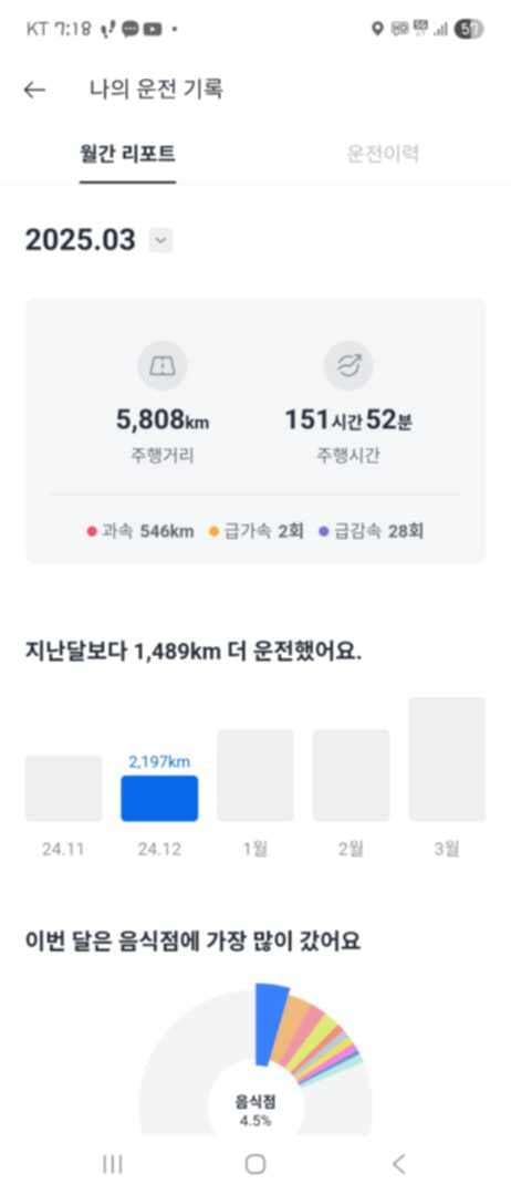 장거리운전 인증 신청합니다! 이미지 1/6