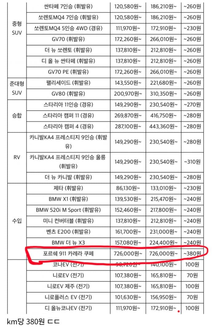 쏘카 911 도입?? 이미지 1/3