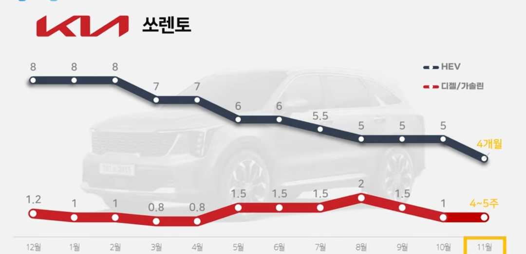 대기기간 4개월? 이미지 1/1