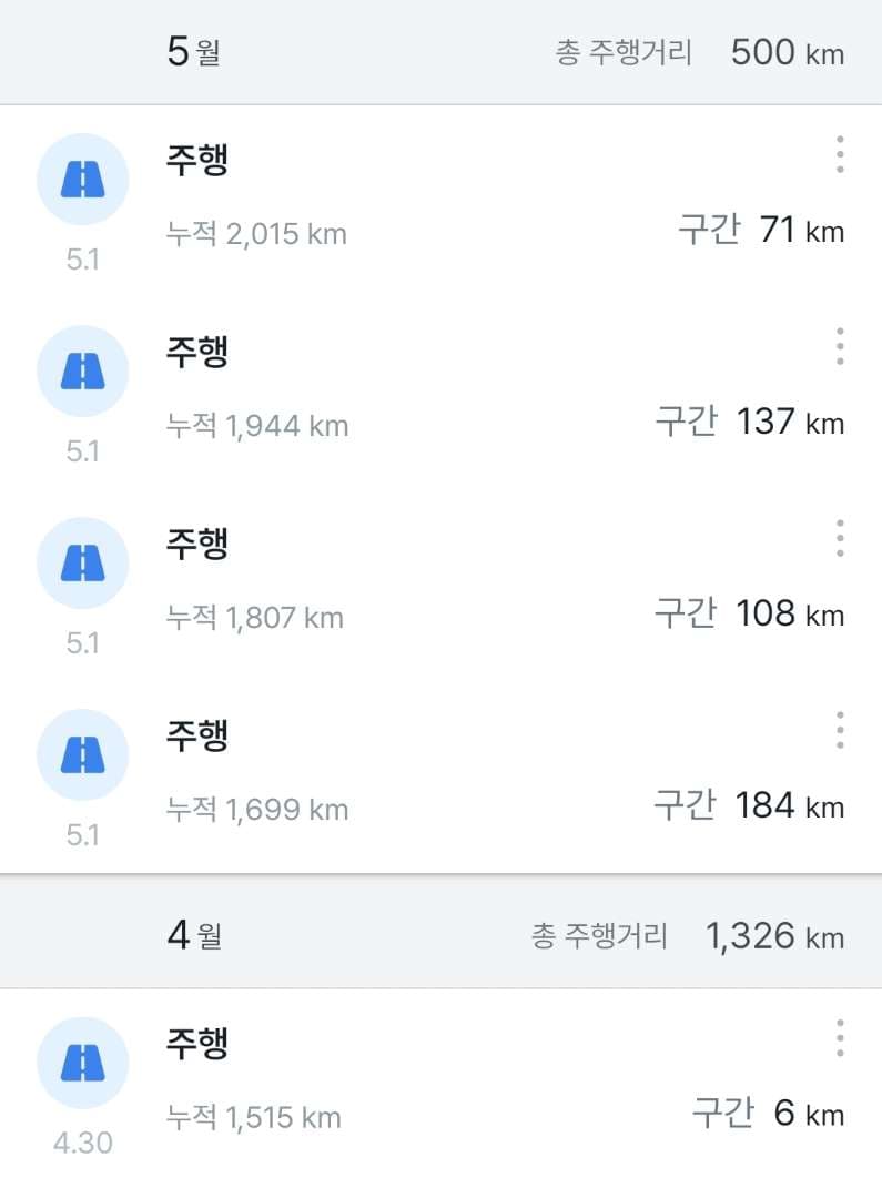 오늘 하루만에 500km 찍은.. 이미지 2/2
