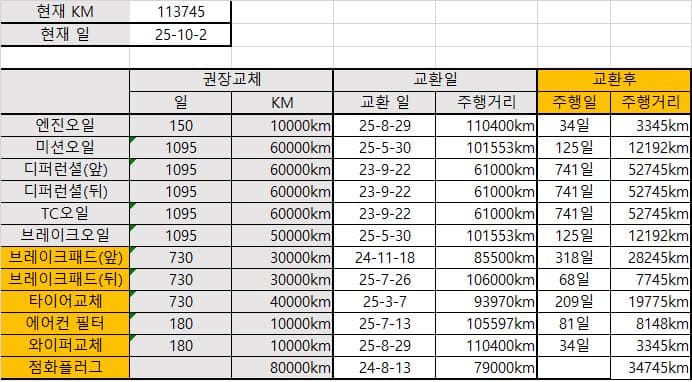 차량관리일지 기록 어떻게 하시나요? 이미지 1/2