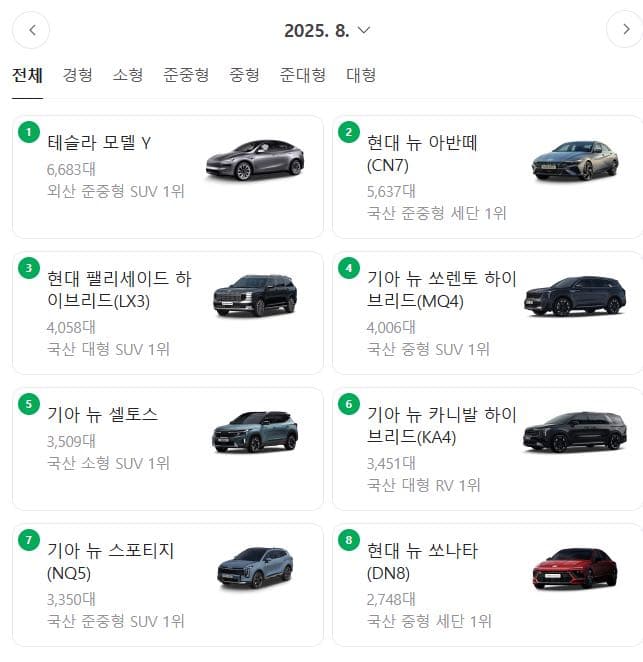 판매량은 거짓말을 하지 않는다 이미지 1/1