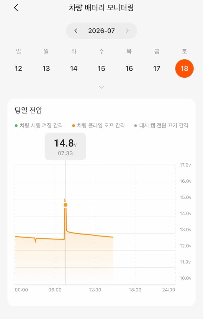 스타리아 전기 받았습니다 이미지 2/2