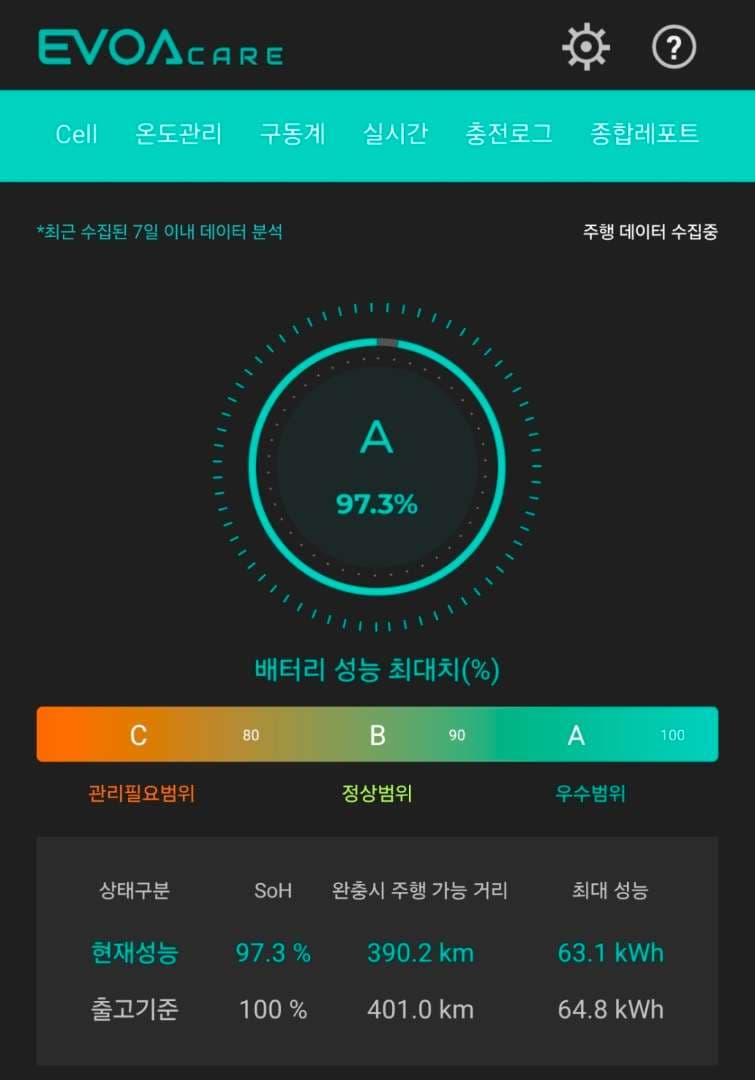 현대기아의 SoH에 대한 글 이미지 4/5