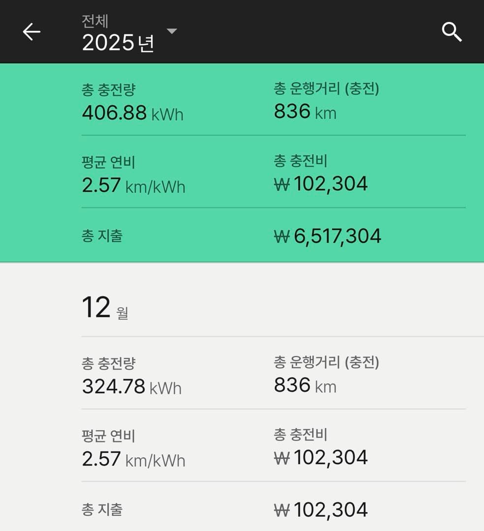 i5 m60 12월 연비 결산 이미지 1/1