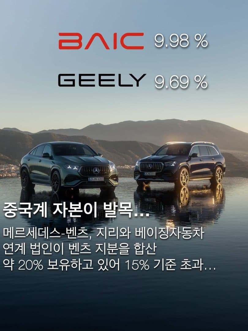 중국 자본 20% 벤츠, 美판매 금지 위기…상원 상무위 ‘15% 규제선’ 가결 이미지 3/6