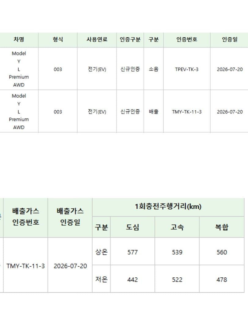 “하반기 국내 출시 예상“…테슬라코리아, 모델 YL 프리미엄 AWD 환경부 인증 완료 이미지 2/5