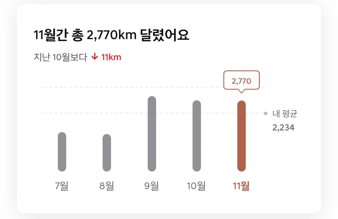 장거리운전자 도전!!!! 이미지 7/7