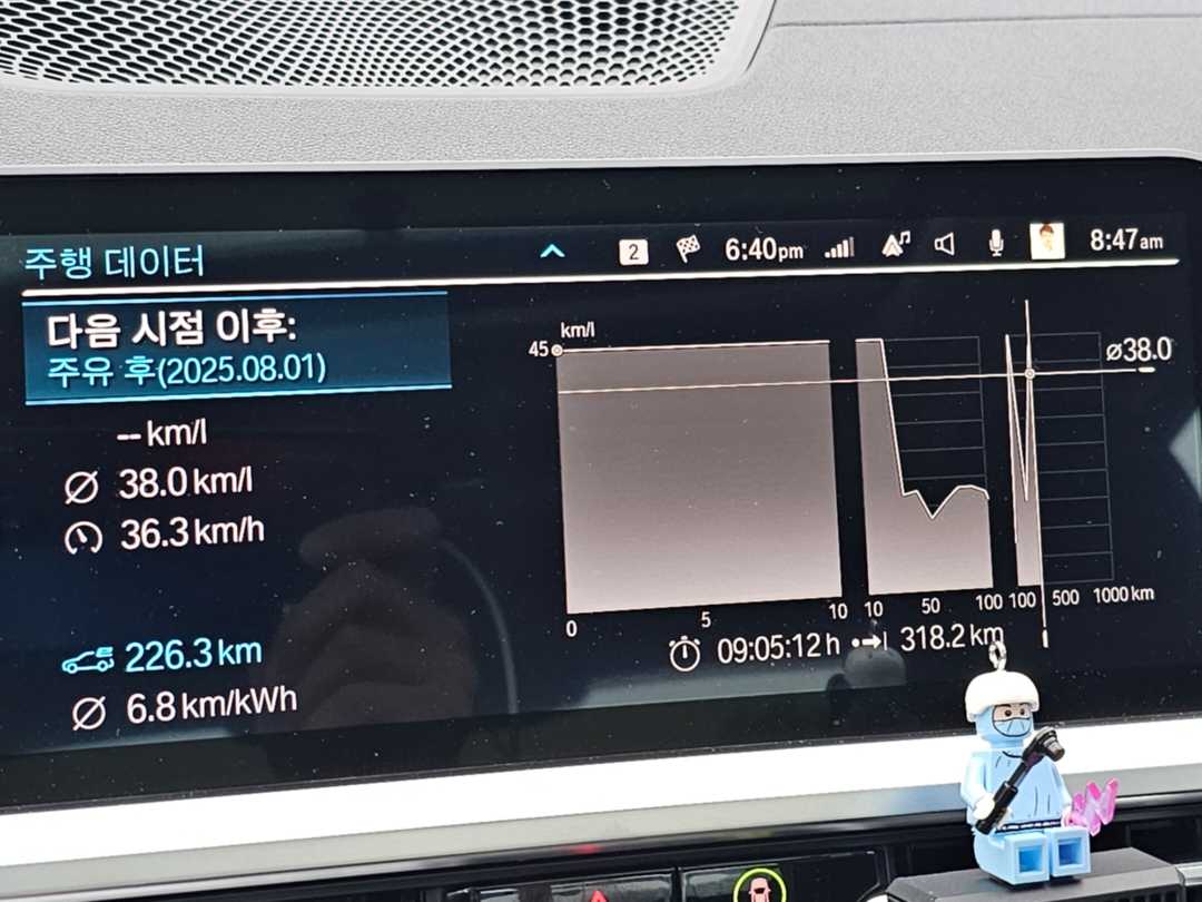 BMW PHEV 연비 이미지 1/1