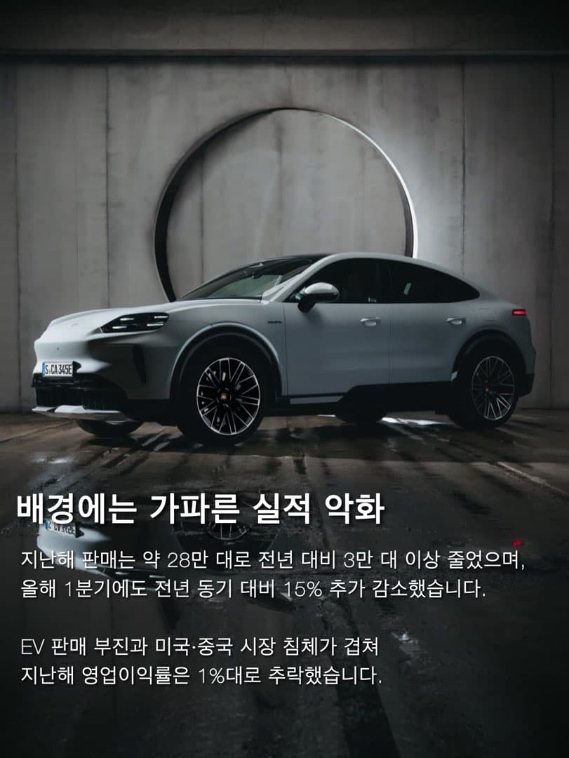 포르쉐 신임 CEO, 연간 생산 목표 40만 대→20만 대로 대폭 축소 추진… 이미지 3/5