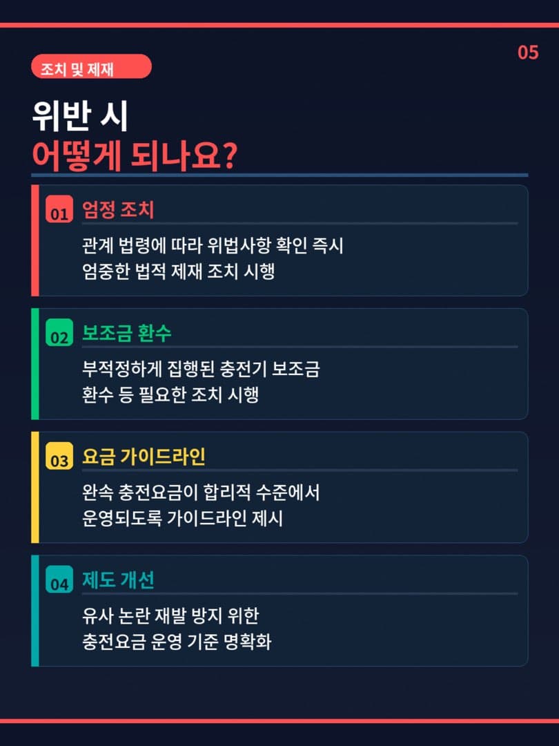 “최근 8년 이내 교체된 충전기 전체“ 기후부, 아파트 전기차 충전기 교체 리베이트 의혹 전수조사 착수 이미지 5/6