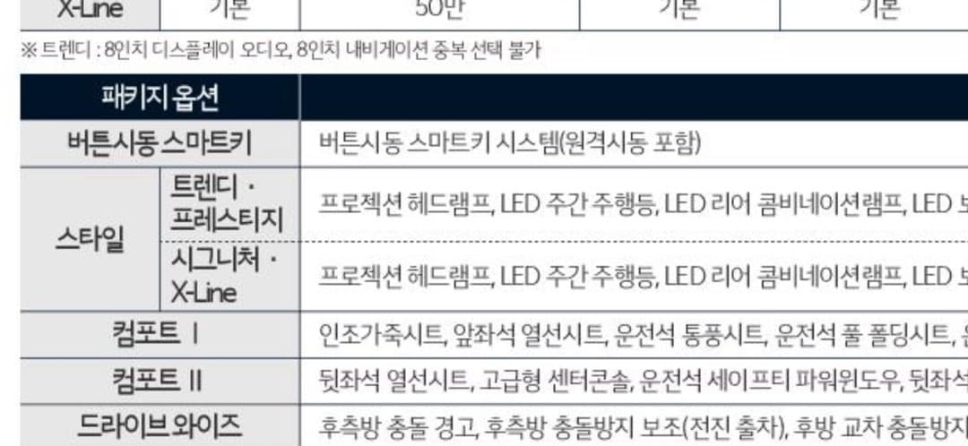 레이(ev 포함) 깡통에 주간주행등이 없습니다. 이미지 2/2