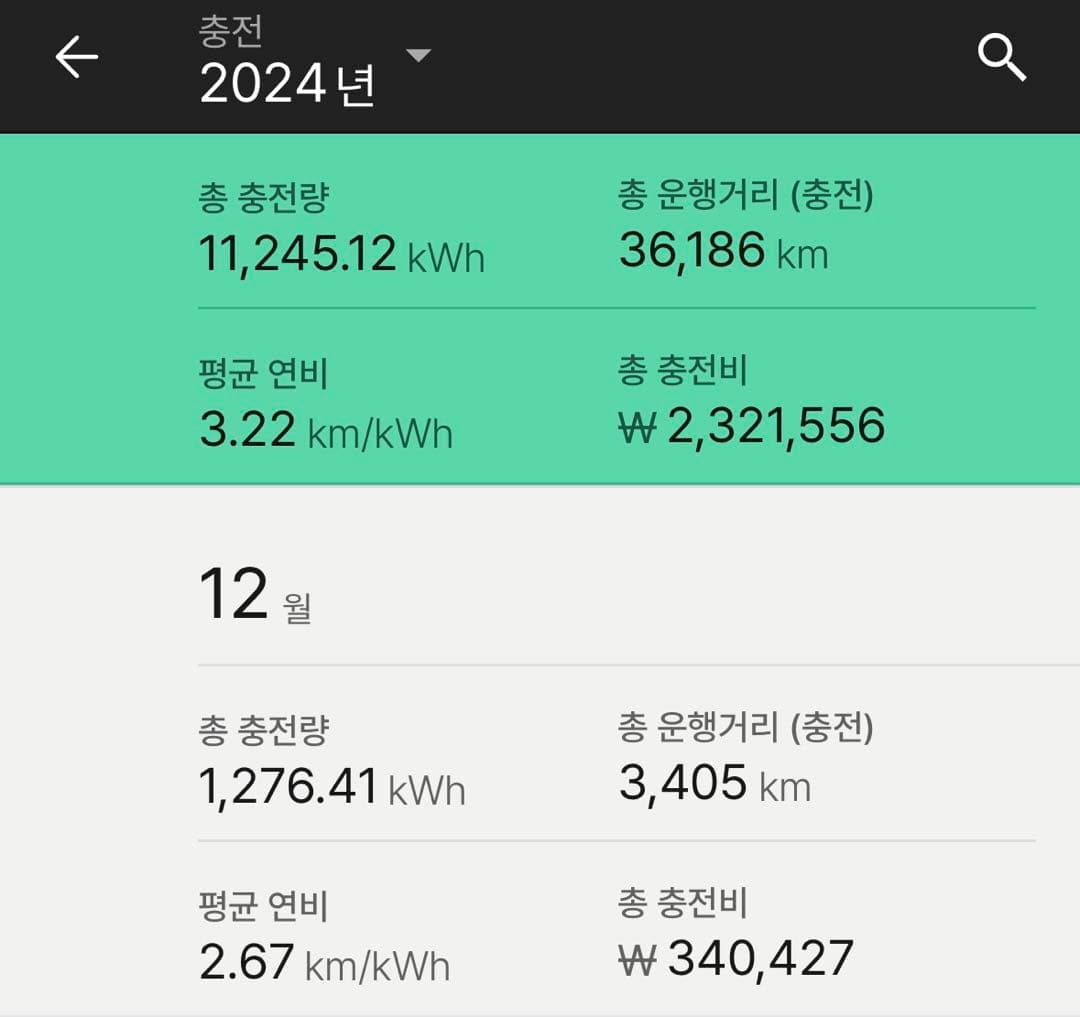 이제 연비인증은 여기에 쓰면 되겠군요 이미지 1/1