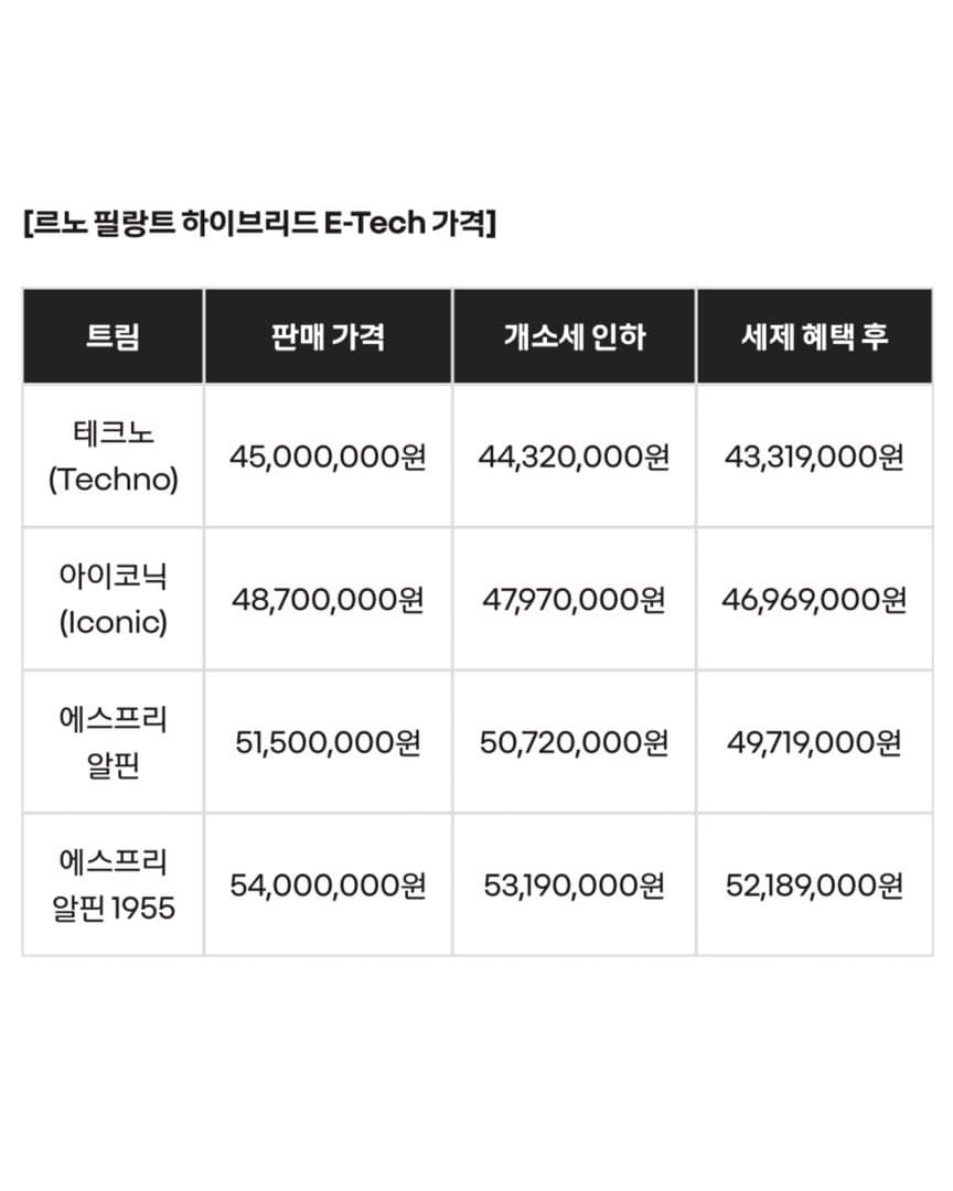 “3월부터 고객 인도” 르노코리아 필랑트 최초 공개 이미지 10/10