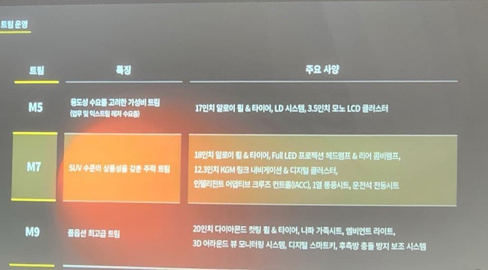 무쏘를 보면서 kgm이 조금은 정신 차렸나 생각이 듭니다 이미지 4/4