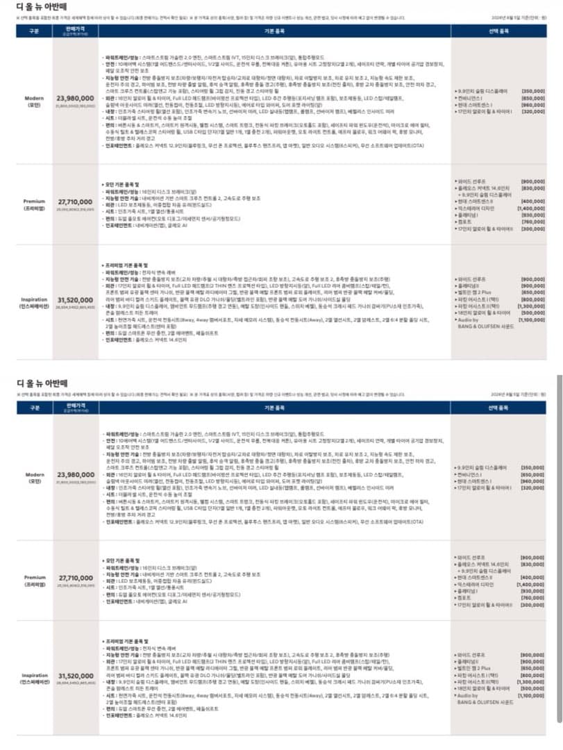 “쏘나타와 100만 원 차이” 현대차, 신형 디 올 뉴 아반떼 가격 공개…2.0 풀옵션 3,767만 원… 이미지 10/10