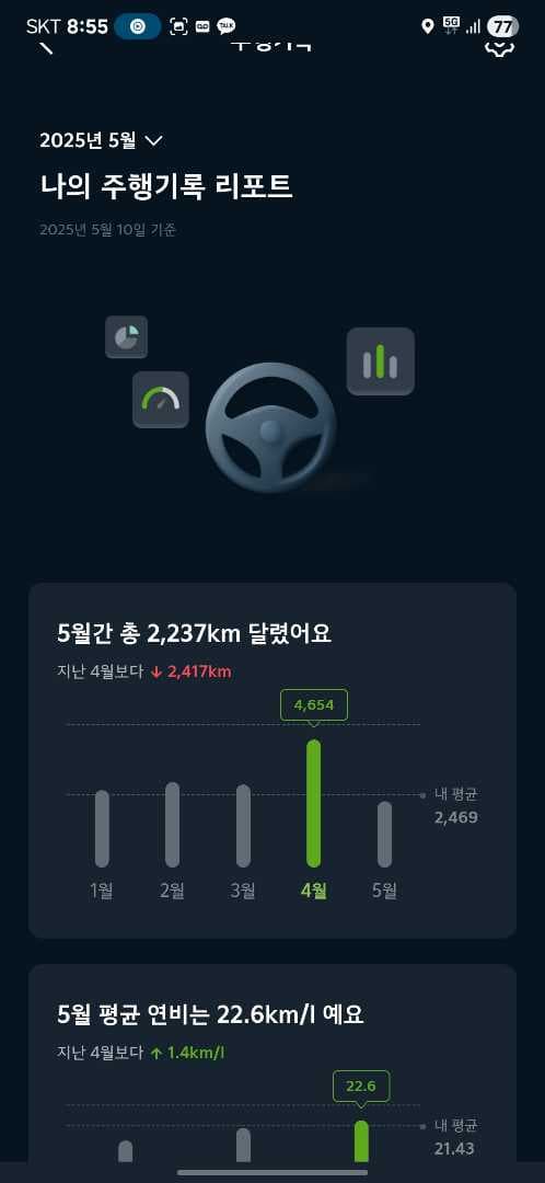 아이오닉5N vs F87 M2 이미지 1/1
