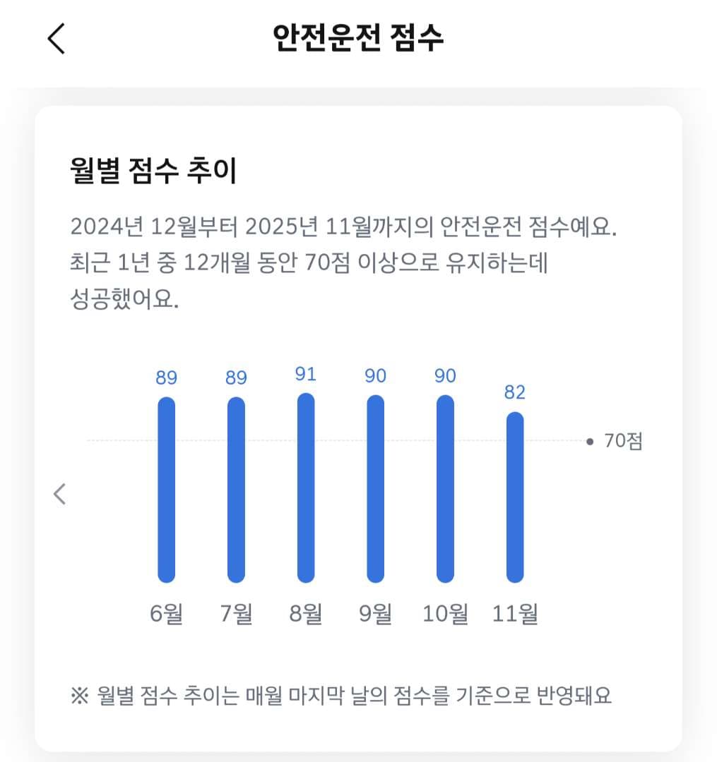 겨울만 되면 떨어지는 현대 안전 점수... 이미지 1/1