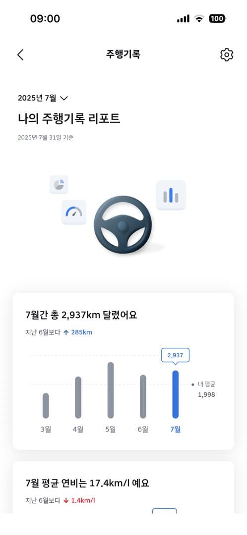 이정도면 운수회사 다니는게 아닐까요 이미지 1/3