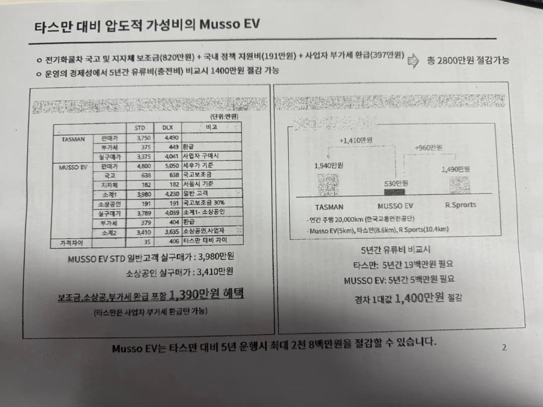 무쏘EV 가격 이미지 2/2