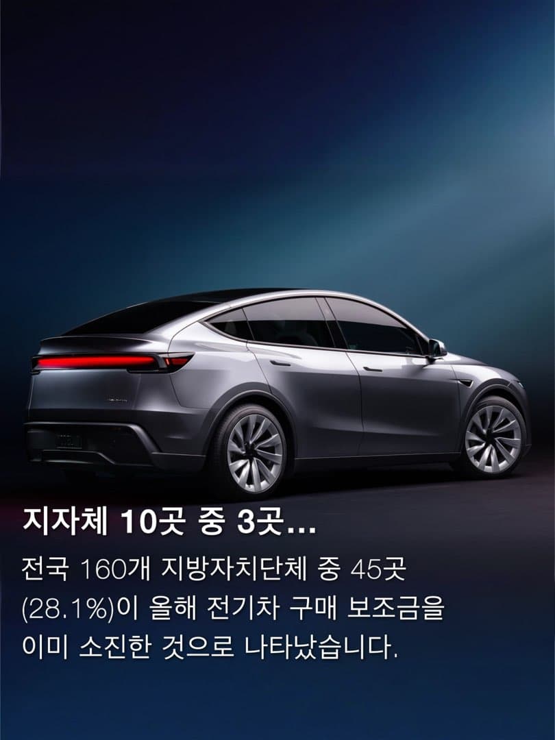 “지자체 10곳 중 3곳은 소진“ 접수율 90%에 달한 지자체도 60곳(37.5%)에 달해… 이미지 2/6