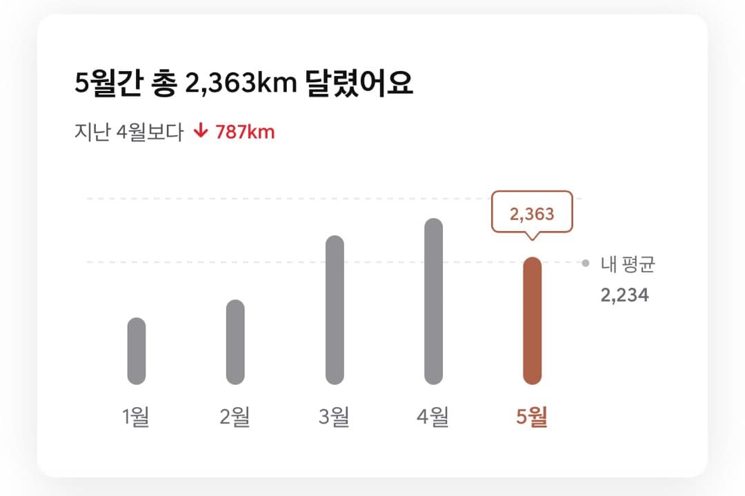 장거리운전자 도전!!!! 이미지 3/7