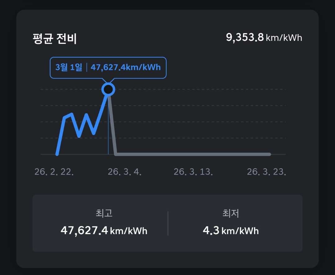 전비왕?? 이미지 1/1