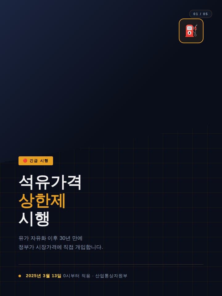 “30년 만에 직접 개입” 정부, 13일 부터 석유가격 상한제 시행, 휘발유 1,724원, 경유 1,713원 2주간 적용 이미지 2/6