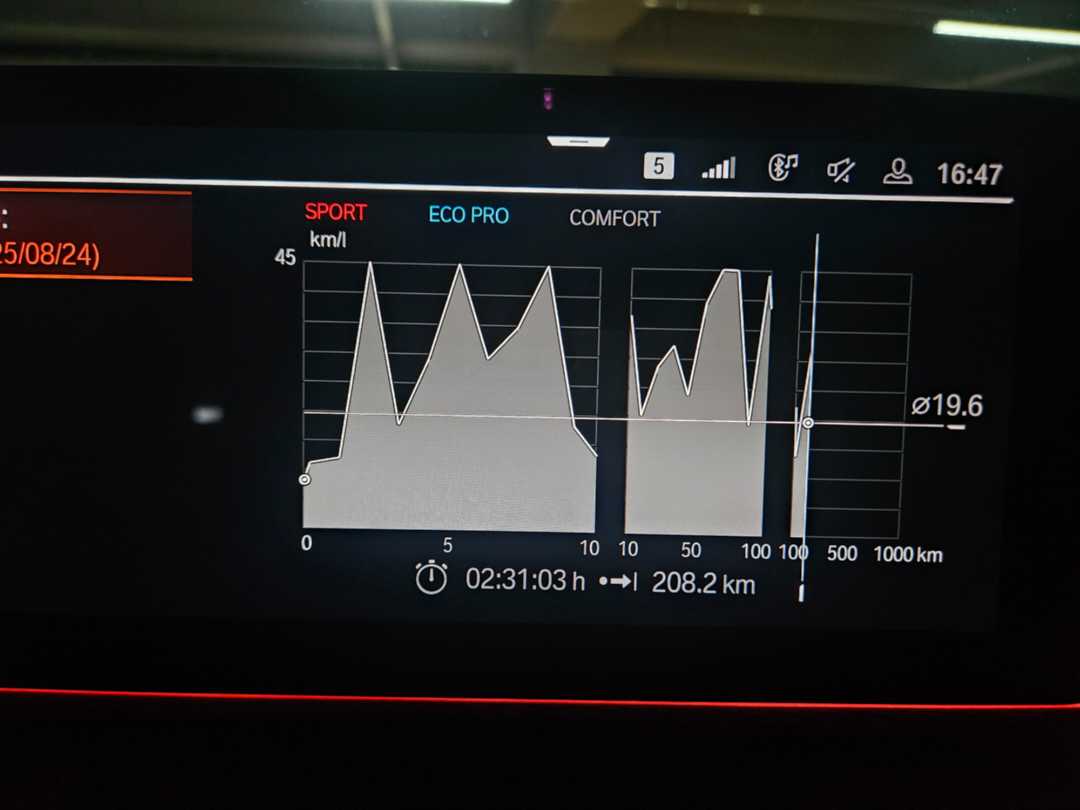 가솔린 208km 주행 연비!! 이미지 1/1