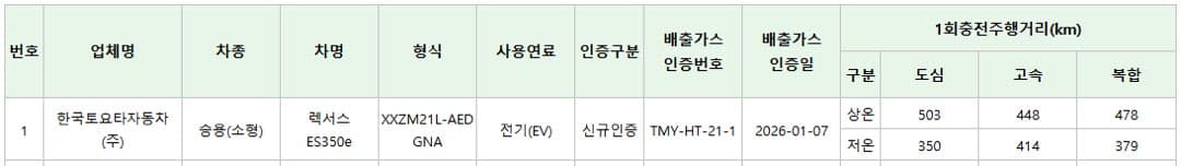 렉서스 ES350e 인증 이미지 1/2