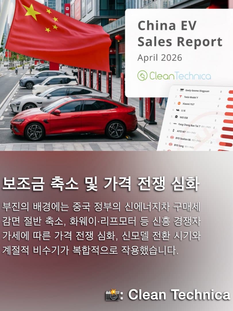 중국 EV 스타트업, 줄줄이 적자 전환…글로벌 자동차 시장 판도 흔든다 이미지 6/10
