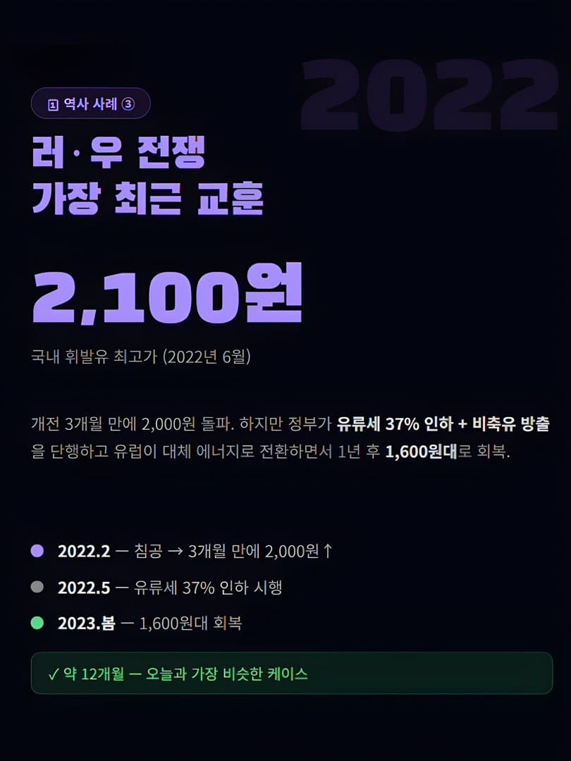 “3년 7개월만에 처음으로” 서울 평균 휘발유값 1,900 원 돌파 이미지 6/8