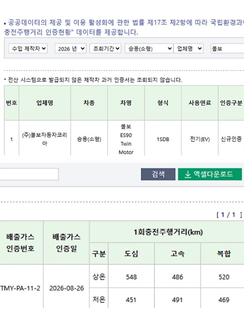 볼보자동차코리아, Volvo ES90 사전계약 3,000대 돌파! 동급 최장 520km 국내 인증 마치고 10월 본격 출격 이미지 2/3