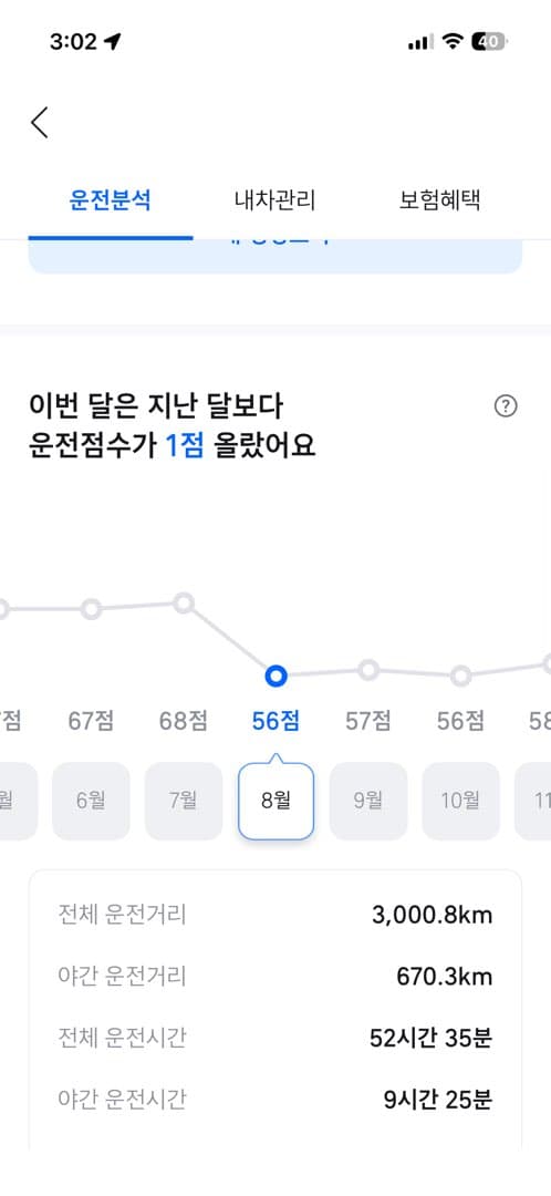 장거리 운전자 도전해봅니다 😃 이미지 1/3
