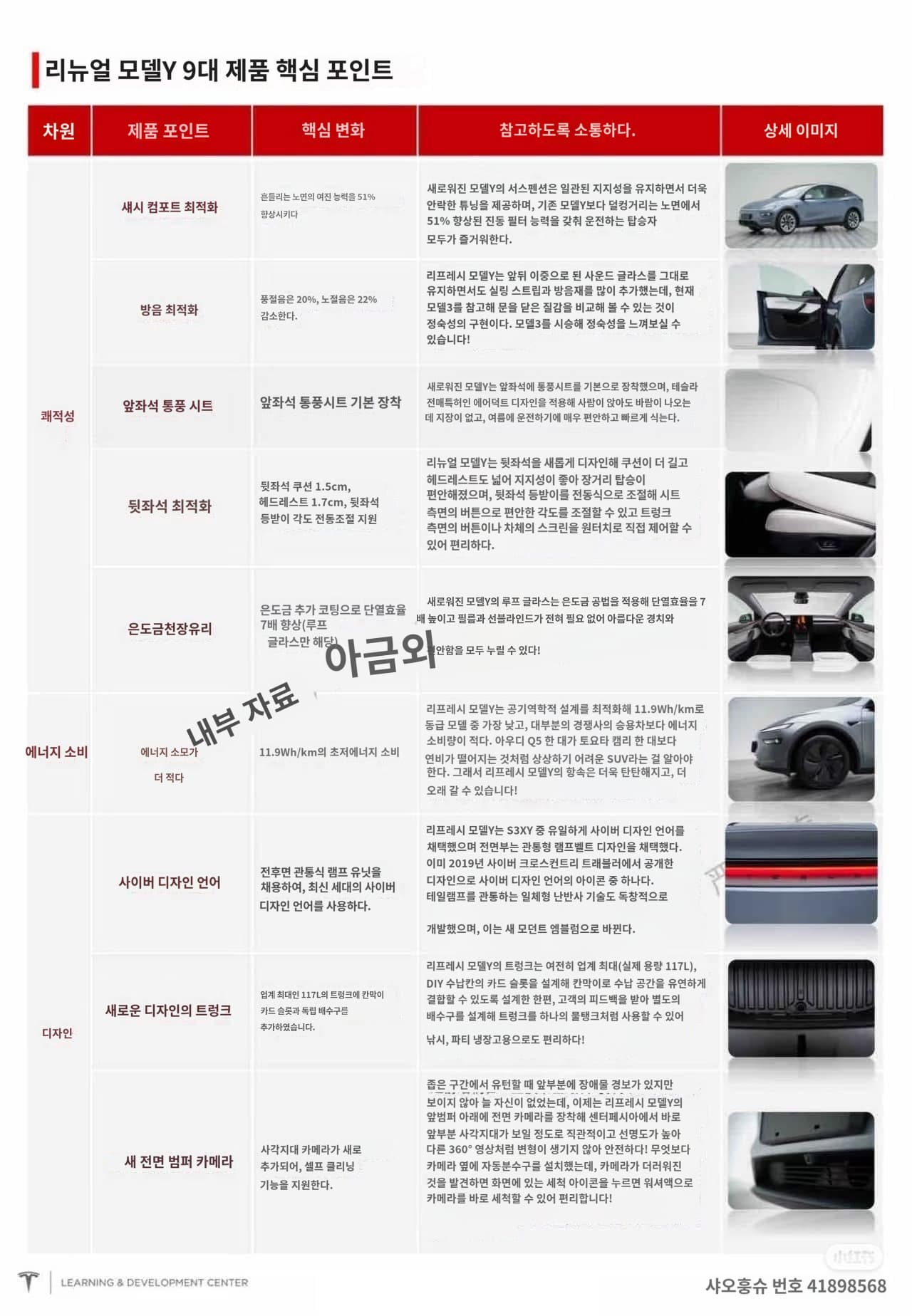 신형 모델 Y 세일즈 포인트 나왔네요 이미지 1/1