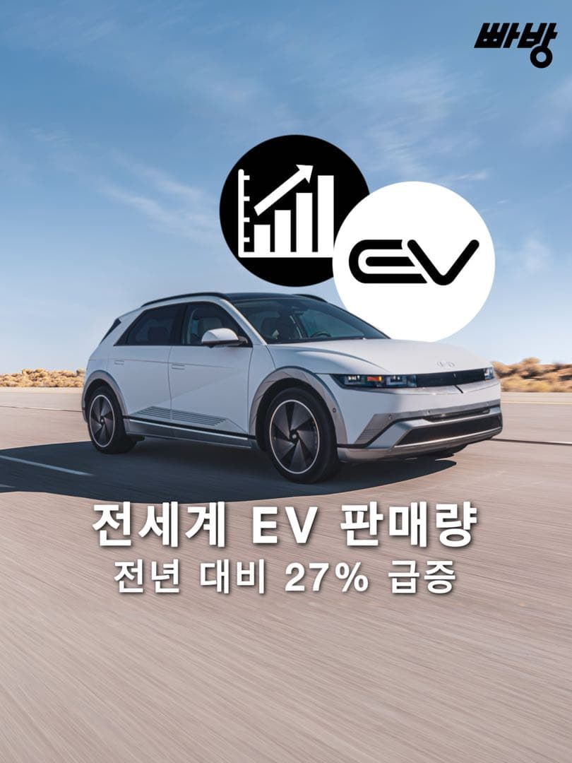 전세계 전기차 판매량 전년 대비 27% 증가 이미지 1/5